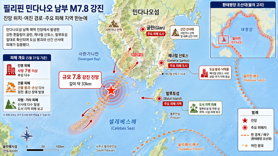 필리핀 남부 민다나오에서 진도 7.8의 강진 발생